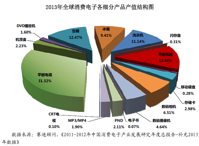 技術革新與商業模式雙輪驅動 數碼存儲卡助力消費電子行業騰飛